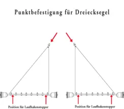 Grafik Sonnensegelmontage Dreiecksonnensegel an einem Punkt