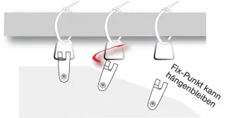 Peddy Shield Drehfix - Ösenersatz - 8x Speziallaufhaken zum Festschrauben am SonnenSegel + Trapezring zum Aufhängen