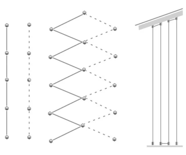 Edelstahlseil Rankhilfe 3,5 m - Ergänzungsartikel für die Kletterhilfe /Rankhilfe Seilsystem