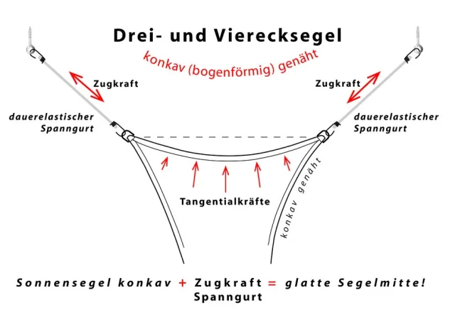 Dreiecksonnensegel 460 cm - Polyester - silbergrau