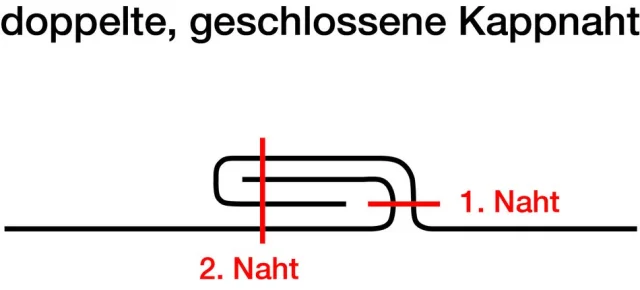 Kappnaht als Verbindung zwishcen zwei Stoffteilen